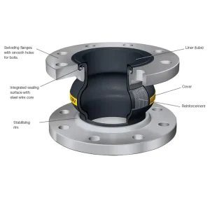 Dn40 Rubber Seal PTFE Liner Rubber Bellows Flexible Expansion Joint
