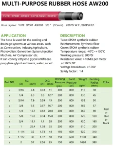 Multi Purpose Rubber Hose Air and Water Tube EPDM W.P. 20 Bar I.D. 1 4″ ARPM Class C Oil Resistance